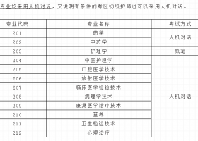 健康管理师分几级最高几级，很多人第一步就错了